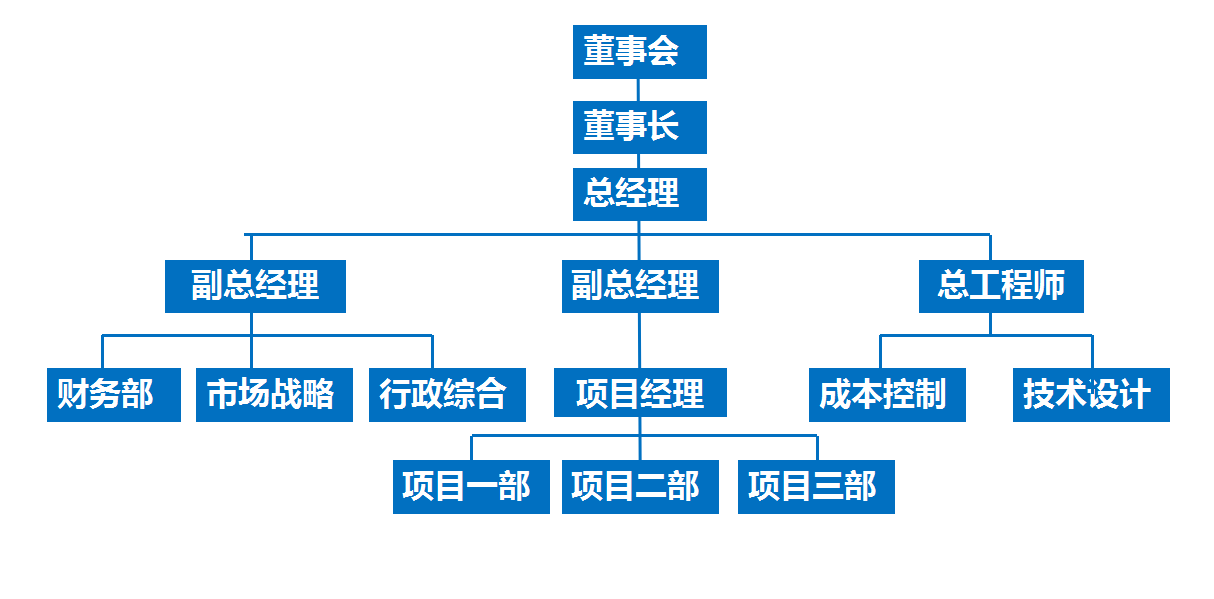 凱安電力股份有限公司